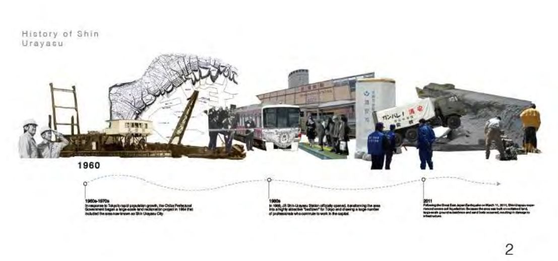 Timeline of Shin-Urayasu's history, from 1960s land reclamation through the 2011 earthquake