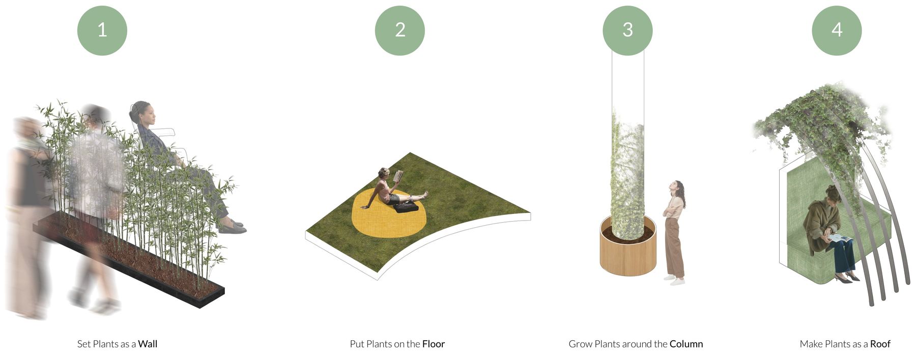 Four design strategy diagrams: plants set as a wall, on the floor, around a column, and as a roof