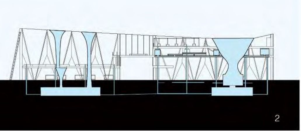 Water circulation section diagram showing funnels channeling water underground through the building